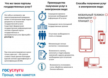 О ПРЕИМУЩЕСТВЕ ПОЛУЧЕНИЯ ГОСУДАРСТВЕННЫХ И МУНИЦИПАЛЬНЫХ УСЛУГ В ЭЛЕКТРОННОМ ВИДЕ, ИСПОЛЬЗУЯ ЕПГУ